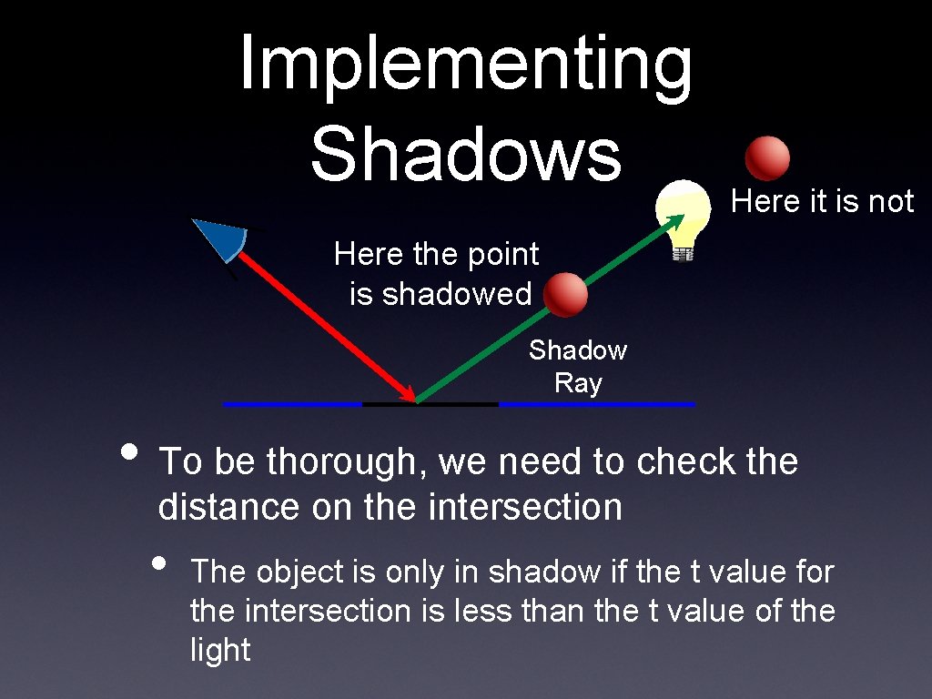 Implementing Shadows Here it is not Here the point is shadowed Shadow Ray • Implementing Shadows Here it is not Here the point is shadowed Shadow Ray •