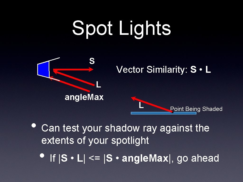 Spot Lights S L angle. Max Vector Similarity: S • L L Point Being Spot Lights S L angle. Max Vector Similarity: S • L L Point Being
