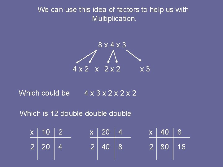 We can use this idea of factors to help us with Multiplication. 8 x