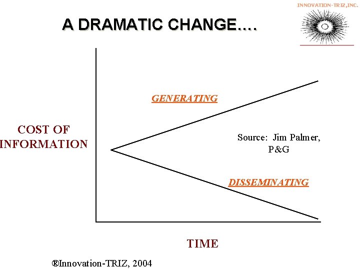 INNOVATION-TRIZ, INC. A DRAMATIC CHANGE…. GENERATING COST OF INFORMATION Source: Jim Palmer, P&G DISSEMINATING