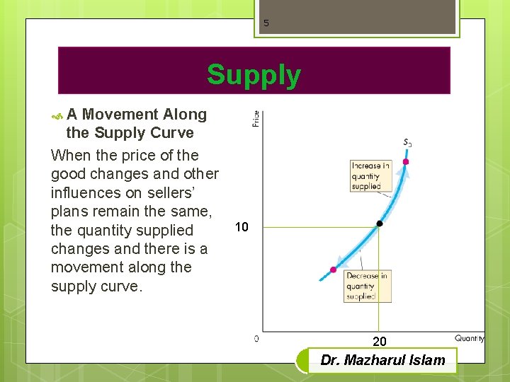 5 Supply A Movement Along the Supply Curve When the price of the good