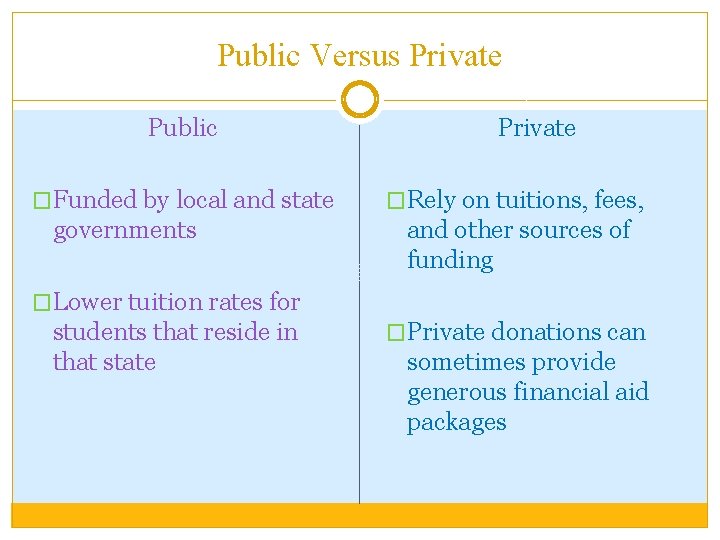 Public Versus Private Public �Funded by local and state governments Private �Rely on tuitions,