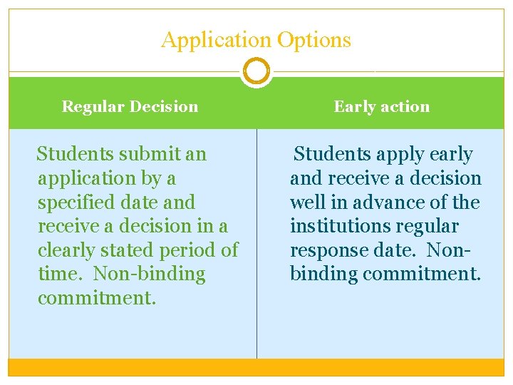 Application Options Regular Decision Students submit an application by a specified date and receive