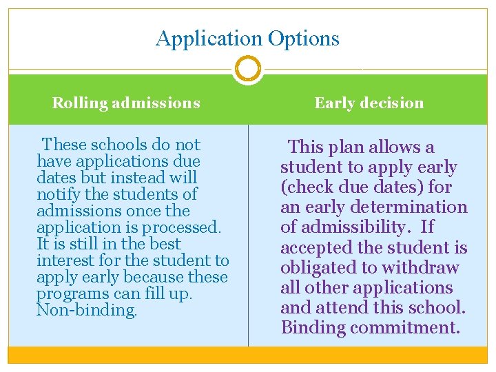 Application Options Rolling admissions These schools do not have applications due dates but instead