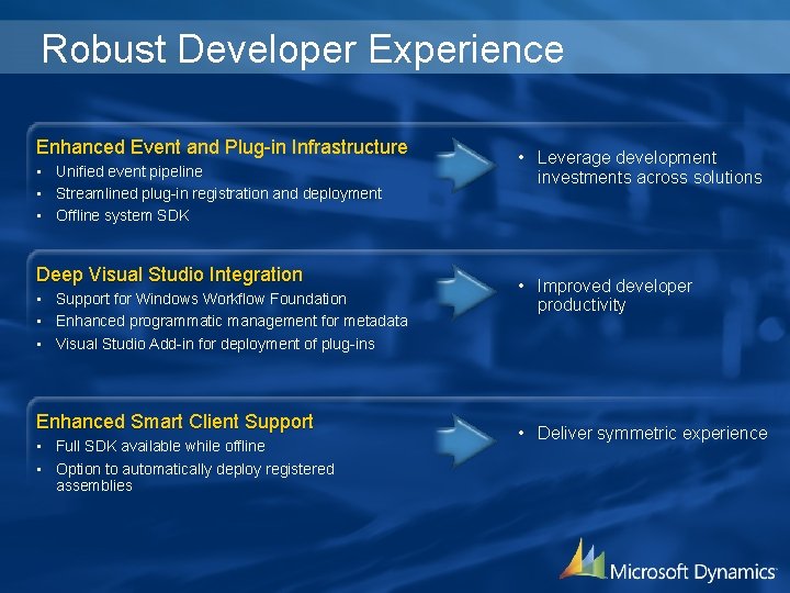 Robust Developer Experience Enhanced Event and Plug-in Infrastructure • Unified event pipeline • Streamlined