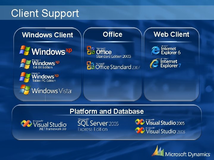 Client Support Windows Client Office Platform and Database Web Client 