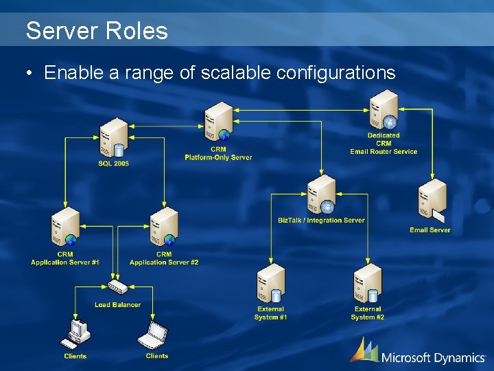 Server Roles • Enable a range of scalable configurations 