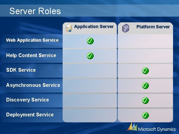 Server Roles Application Server Web Application Service Help Content Service SDK Service Asynchronous Service