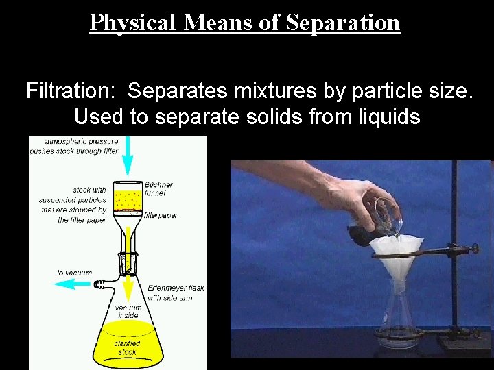 Physical Means of Separation Filtration: Separates mixtures by particle size. Used to separate solids