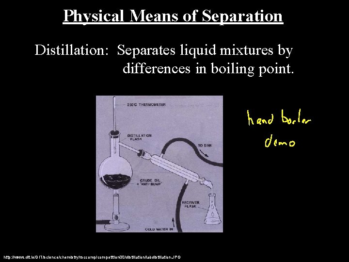 Physical Means of Separation Distillation: Separates liquid mixtures by differences in boiling point. Txtbk