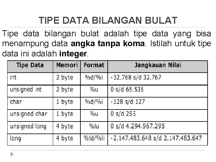 TIPE DATA BILANGAN BULAT Tipe data bilangan bulat adalah tipe data yang bisa menampung