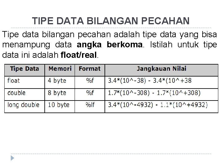 TIPE DATA BILANGAN PECAHAN Tipe data bilangan pecahan adalah tipe data yang bisa menampung