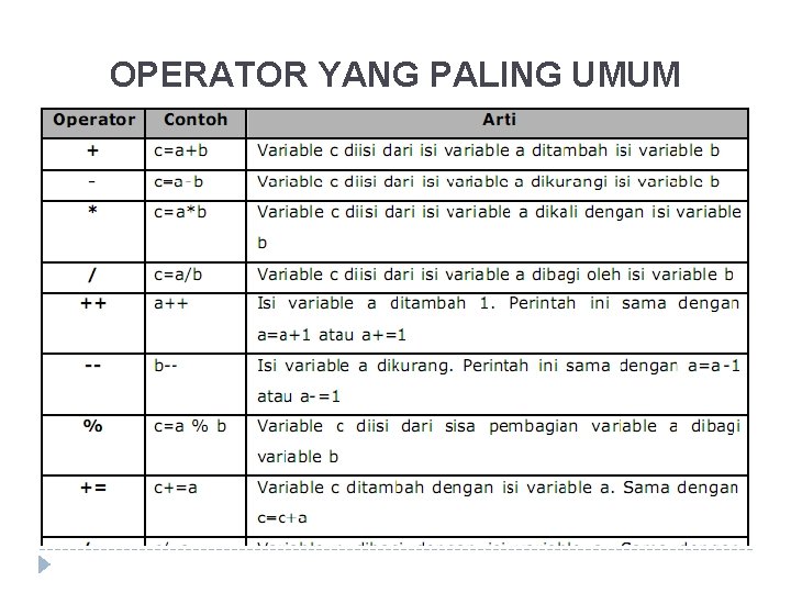 OPERATOR YANG PALING UMUM 