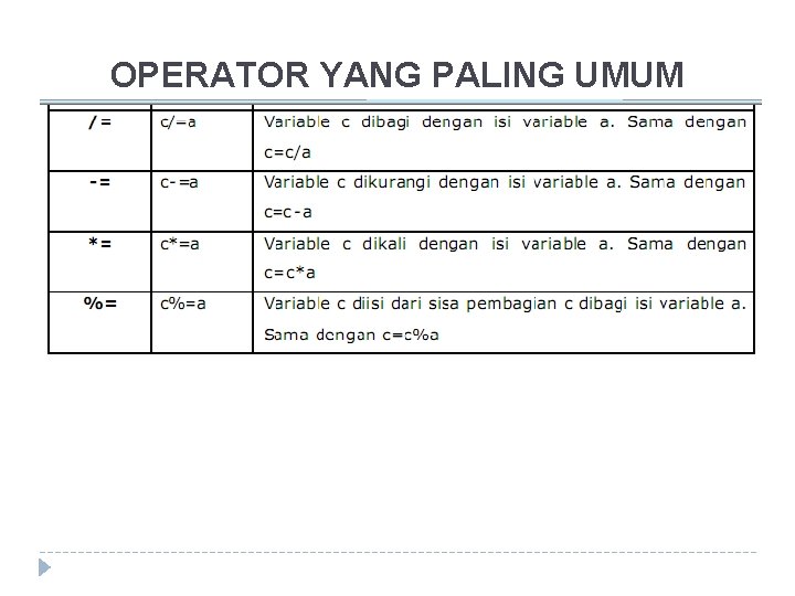 OPERATOR YANG PALING UMUM 