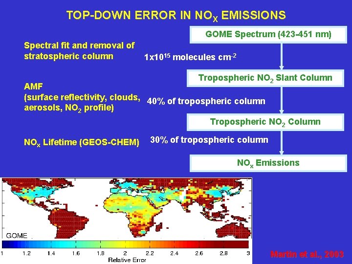 TOP-DOWN ERROR IN NOX EMISSIONS GOME Spectrum (423 -451 nm) Spectral fit and removal