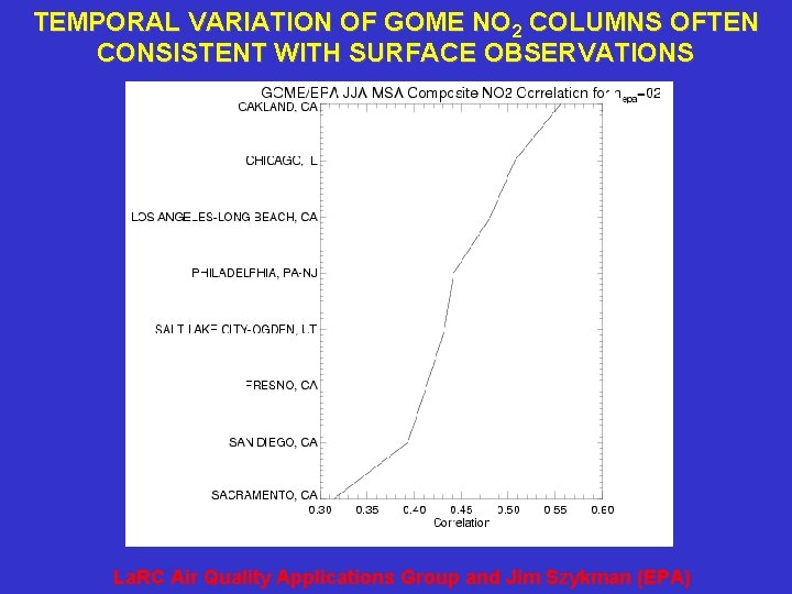 TEMPORAL VARIATION OF GOME NO 2 COLUMNS OFTEN CONSISTENT WITH SURFACE OBSERVATIONS La. RC