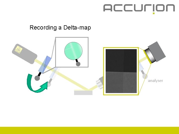 Recording a Delta-map analyser 