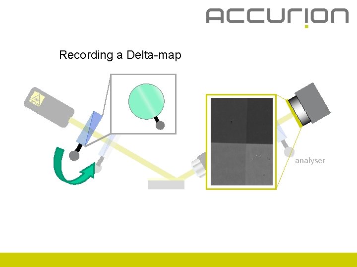 Recording a Delta-map analyser 