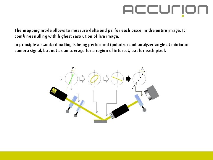 The mapping mode allows to measure delta and psi for each pixcel in the