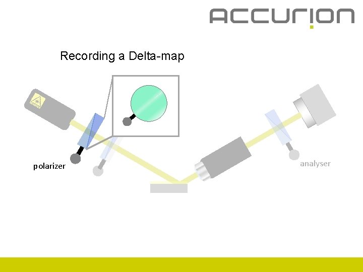 Recording a Delta-map polarizer analyser 