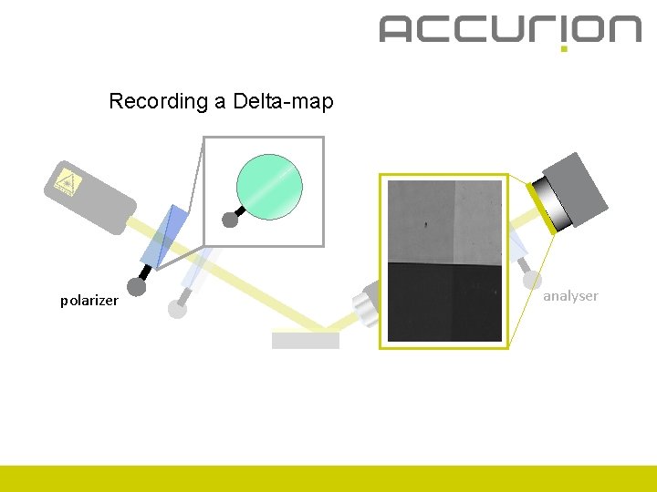 Recording a Delta-map polarizer analyser 