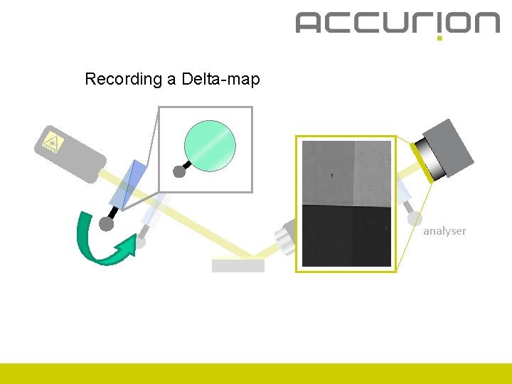 Recording a Delta-map analyser 