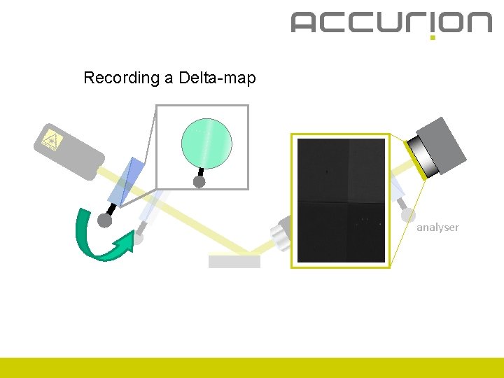 Recording a Delta-map analyser 