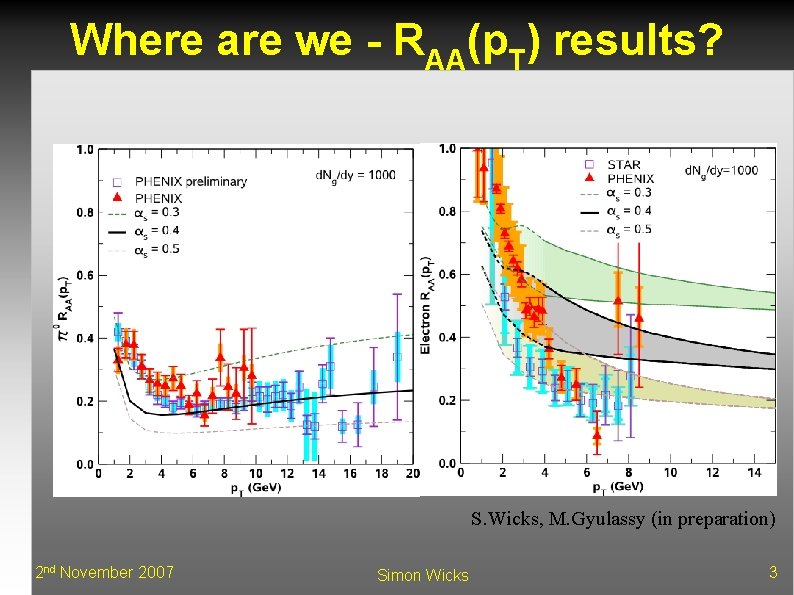 Where are we - RAA(p. T) results? S. Wicks, M. Gyulassy (in preparation) 2