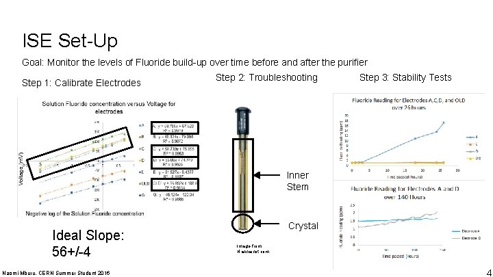 ISE Set-Up Goal: Monitor the levels of Fluoride build-up over time before and after