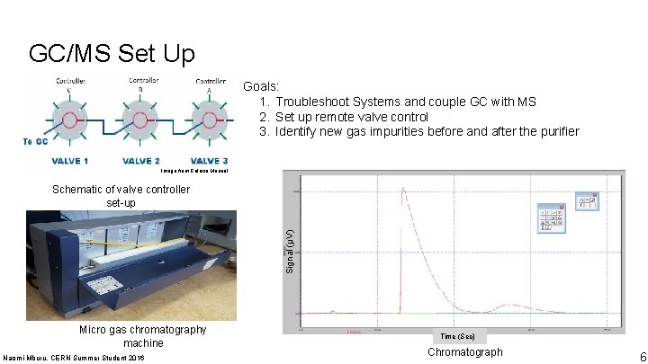 GC/MS Set Up Goals: 1. Troubleshoot Systems and couple GC with MS 2. Set