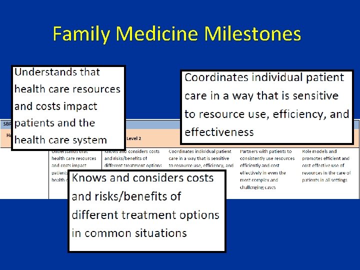 Family Medicine Milestones 