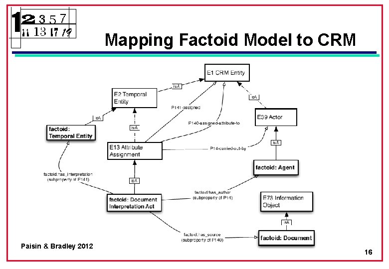 Mapping Factoid Model to CRM Paisin & Bradley 2012 16 