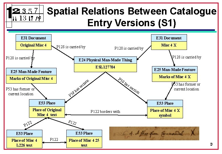 Spatial Relations Between Catalogue Entry Versions (S 1) E 31 Document Original Misc 4