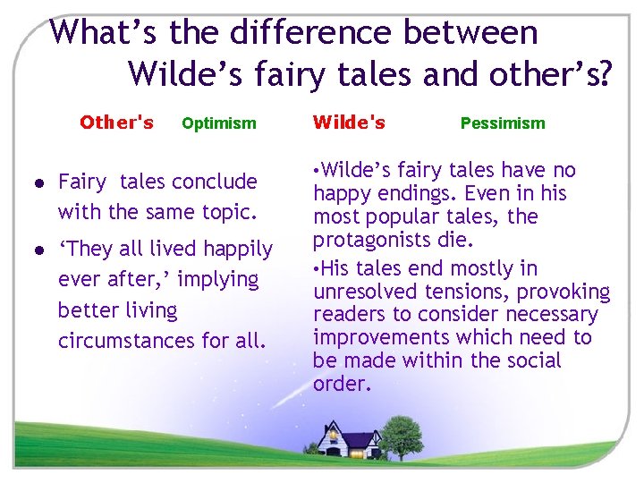 What’s the difference between Wilde’s fairy tales and other’s? Other's Optimism l Fairy tales