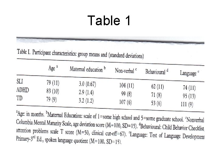 Table 1 