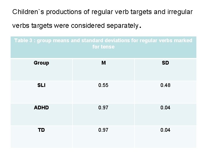 Children`s productions of regular verb targets and irregular verbs targets were considered separately .