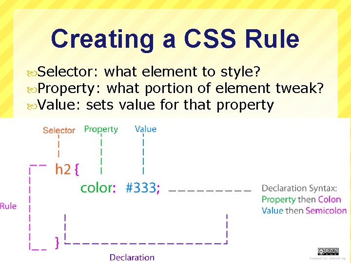 Creating a CSS Rule Selector: what element to style? Property: what portion of element