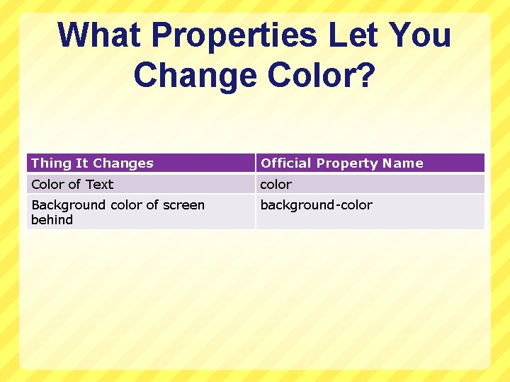 What Properties Let You Change Color? Thing It Changes Official Property Name Color of