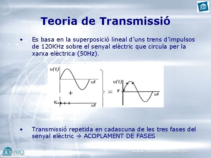 Teoria de Transmissió • Es basa en la superposició lineal d’uns trens d’impulsos de