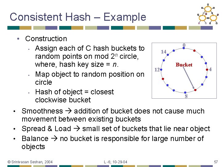 Consistent Hash – Example • Construction 0 • Assign each of C hash buckets