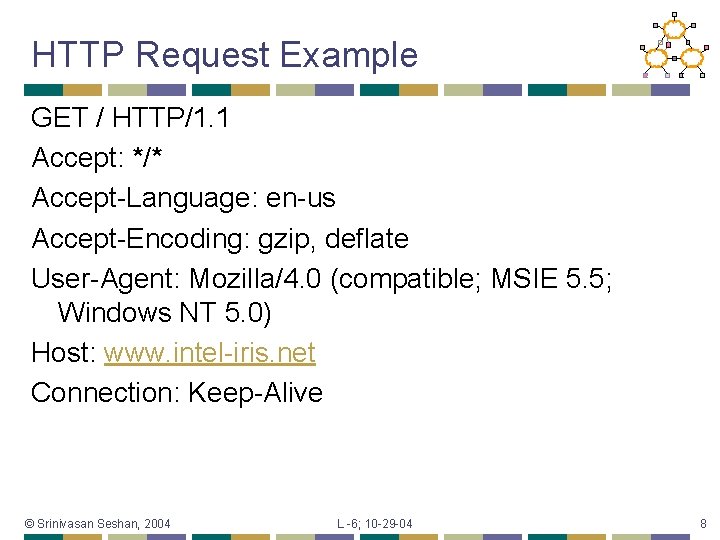 HTTP Request Example GET / HTTP/1. 1 Accept: */* Accept-Language: en-us Accept-Encoding: gzip, deflate