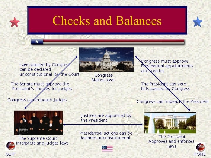 Checks and Balances Laws passed by Congress can be declared unconstitutional by the Court