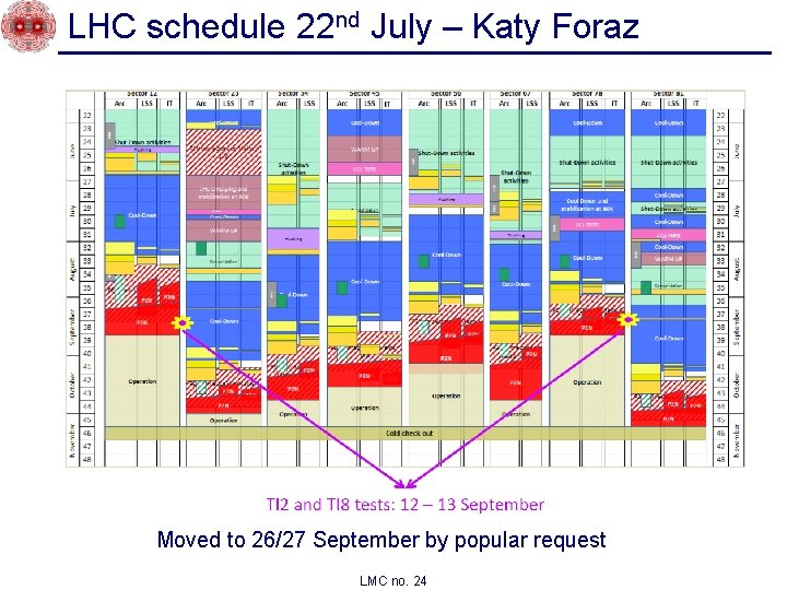 LHC schedule 22 nd July – Katy Foraz Moved to 26/27 September by popular