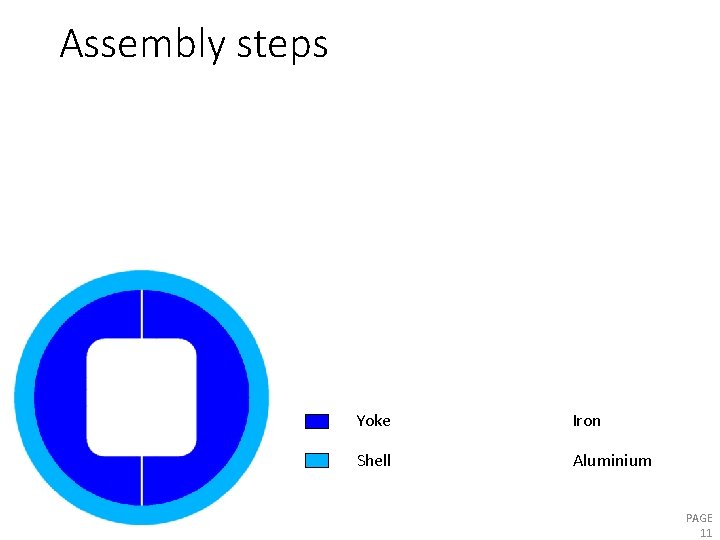 Assembly steps Yoke Iron Shell Aluminium PAGE 11 
