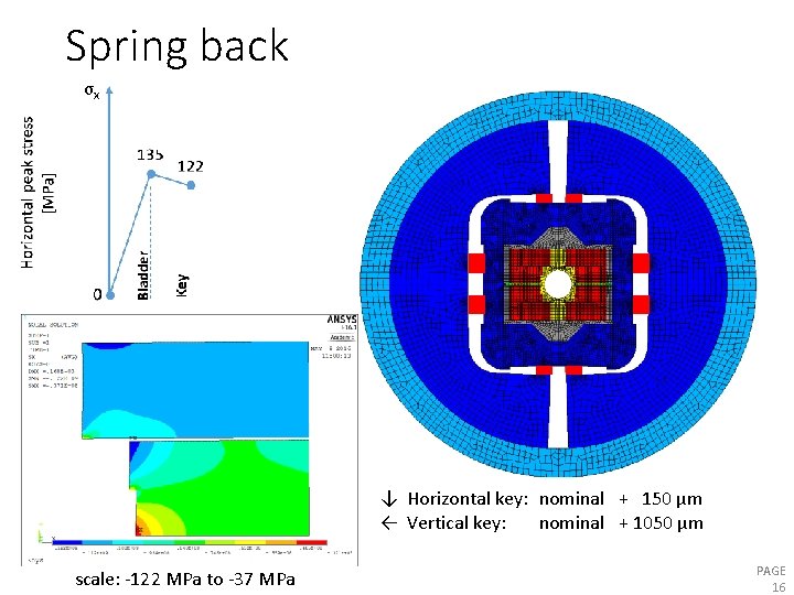 Spring back σx ↓ Horizontal key: nominal + 150 µm ← Vertical key: nominal