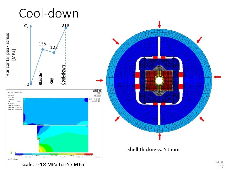 Cool-down σx Shell thickness: 50 mm scale: -218 MPa to -56 MPa PAGE 17