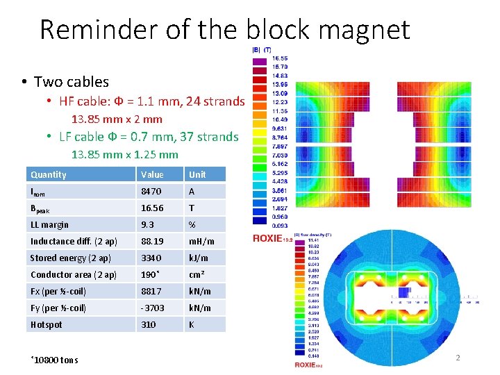 Reminder of the block magnet • Two cables • HF cable: Ф = 1.