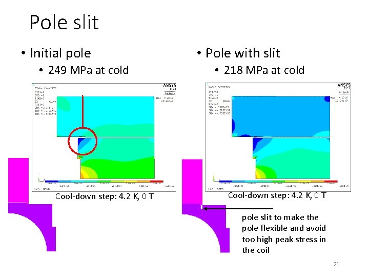 Pole slit • Initial pole • 249 MPa at cold Cool-down step: 4. 2