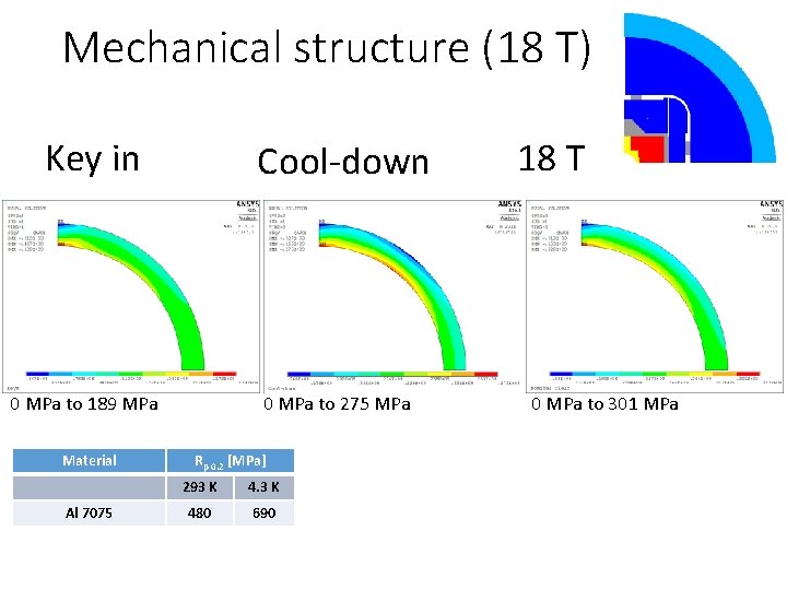 Mechanical structure (18 T) Key in Cool-down 0 MPa to 189 MPa Material Al