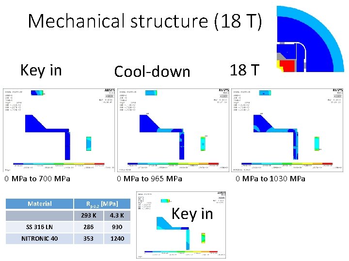 Mechanical structure (18 T) Key in Cool-down 0 MPa to 700 MPa Material 0